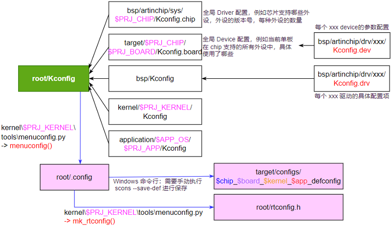 ../../images/lbl_kconfig_struct1.png