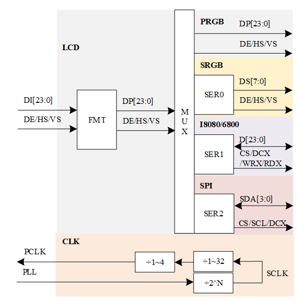 ../images/lcd_overview_block_d12x.png