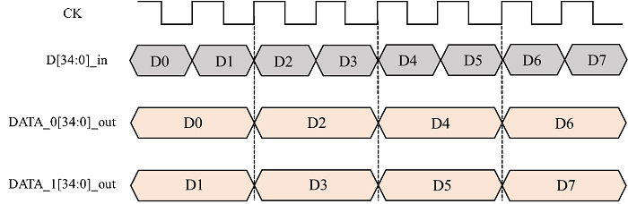 ../images/lvds_dual_link.png