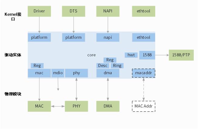 ../../images/mac-arch.jpg