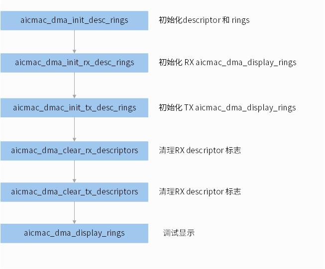 ../../images/mac-dma.jpg