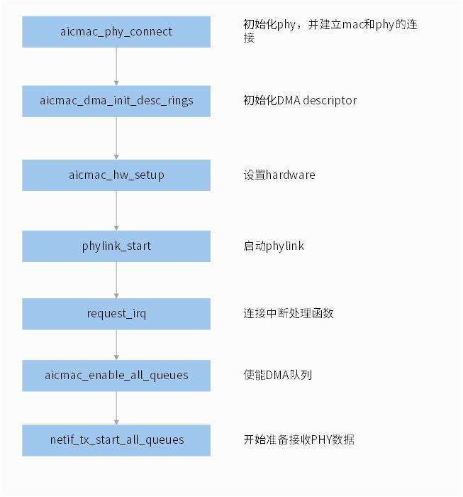 ../../images/mac-open.jpg