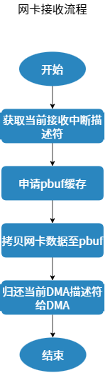 ../images/mac-receive.png