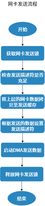 ../images/mac-send.png