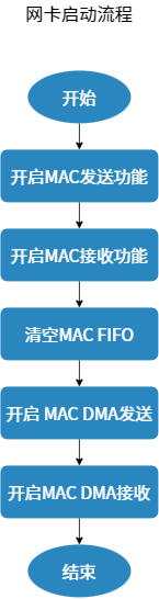 ../images/mac-startup.png