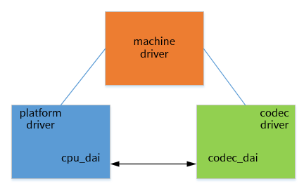 ../../images/machine_codec_platform.png
