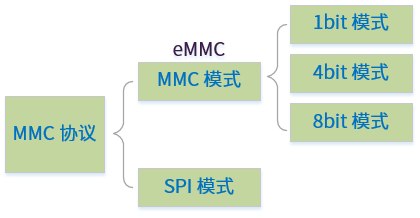 ../../images/mmc_mode1.png