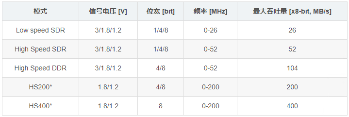../../images/mmc_mode_data1.png