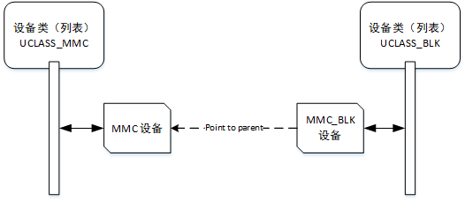 ../images/mmc_relation.png