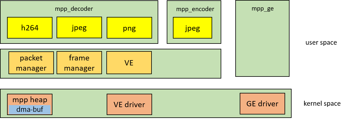 ../../images/mpp_framework1.png