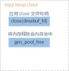 ../../images/mpp_heap_close.png