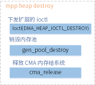 ../../images/mpp_heap_destroy.png