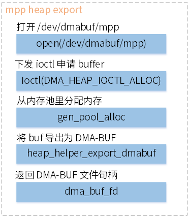 ../../images/mpp_heap_export.png