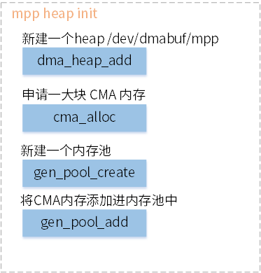../../images/mpp_heap_init.png
