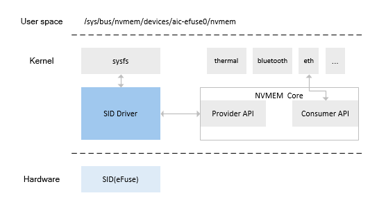 ../../images/nvmem_kernel.png