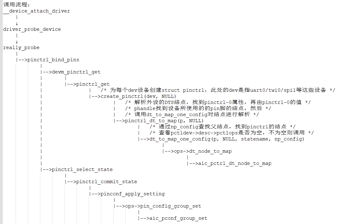 ../../images/pinmux_initialize.png