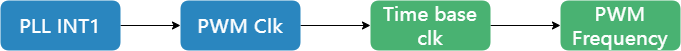 ../images/pwm_clk_tree.png