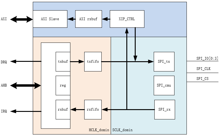 ../images/qspi_overview_block4.png