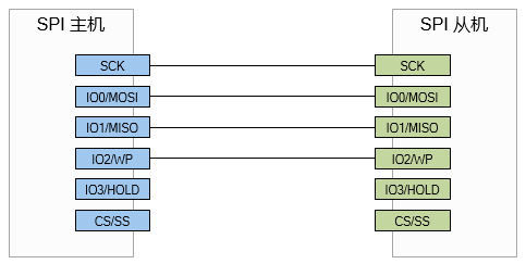../../images/quad_spi1.png