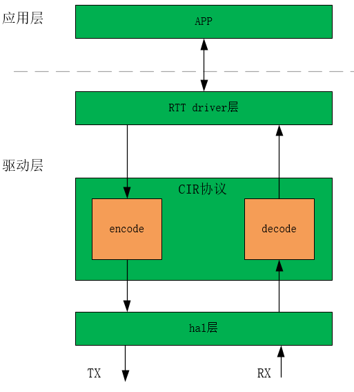 ../images/rc_arch.png