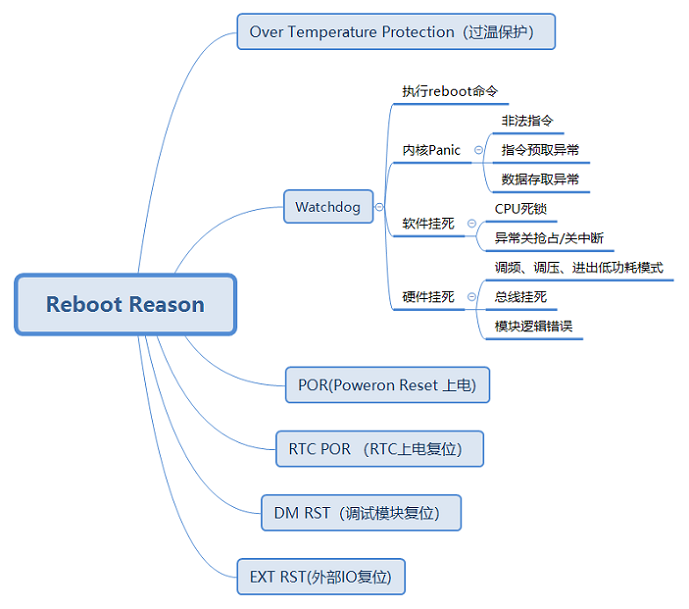 ../images/reboot_reason.png