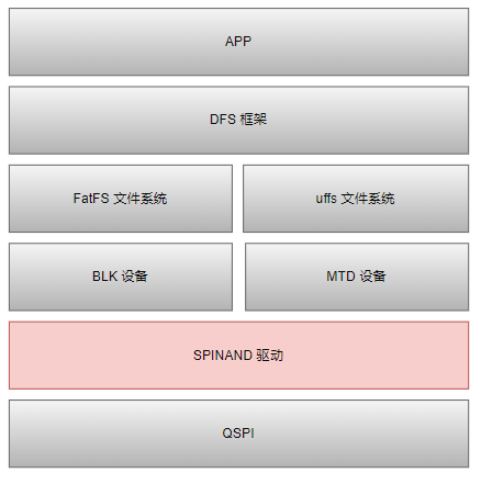 ../images/rtt_spinand.png