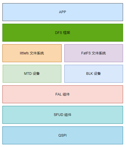 ../images/rtt_spinor.png