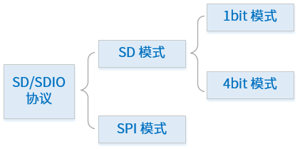 ../../images/sd_mode1.png