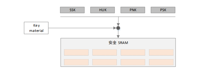 ../../images/secure_sram_1.png