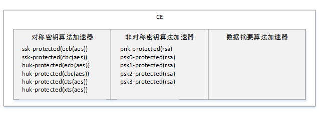 ../../images/secure_sram_3.png