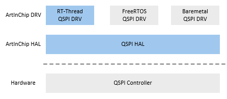 ../images/spi_hal.png
