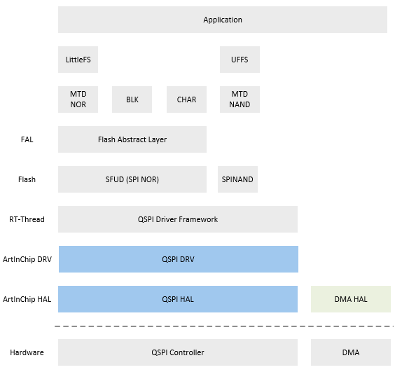 ../images/spi_kernel_arch.png