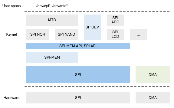 ../../images/spi_kernel_arch1.png