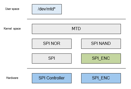 ../../images/spienc_arch.png