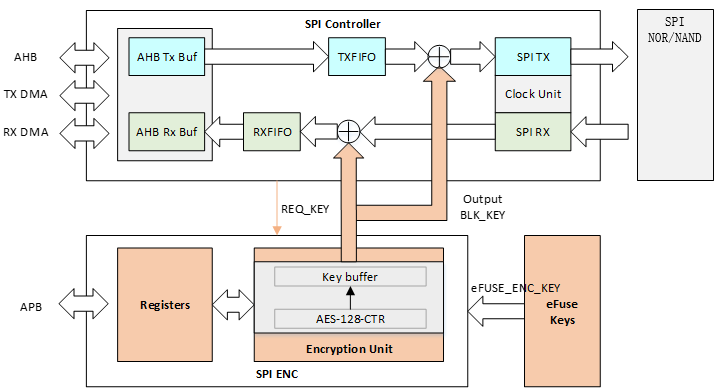 ../../images/spienc_block_diagram2.png