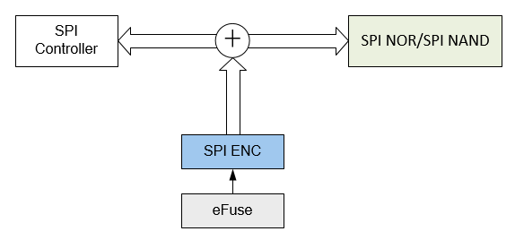 ../images/spienc_block_diagram3.png