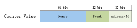 ../../images/spienc_counter_value1.png