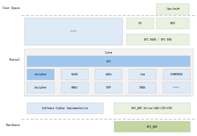 ../../images/spienc_kenerl_crypto_arch.png