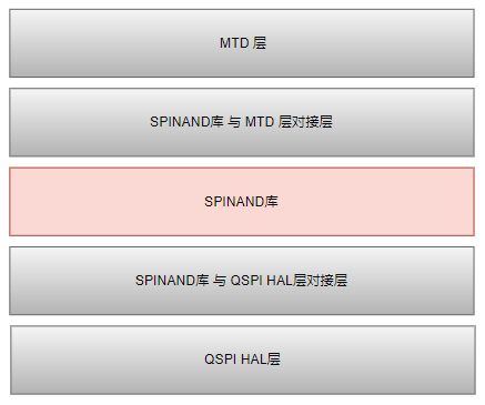 ../images/SPI NAND-bar.png