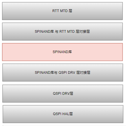 ../images/SPI NAND-rtt.png
