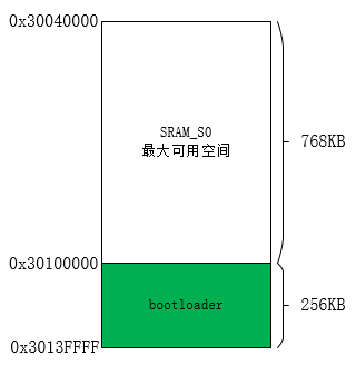 ../../../images/sram_s0.png