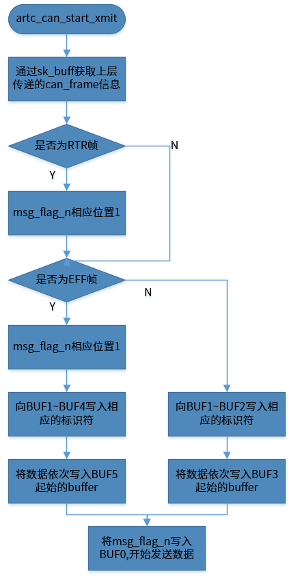 ../../images/start_xmit1.png