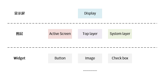 ../images/struct.png
