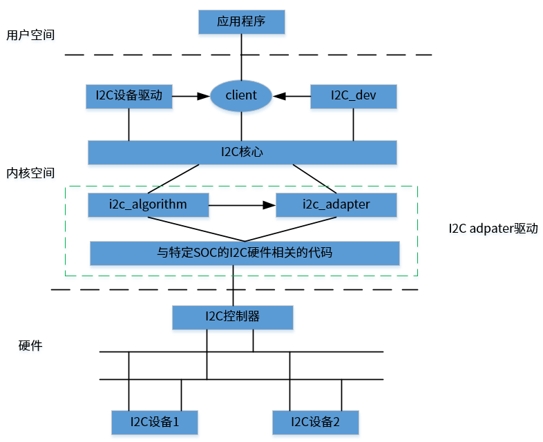 ../../images/subsystem_arch.png