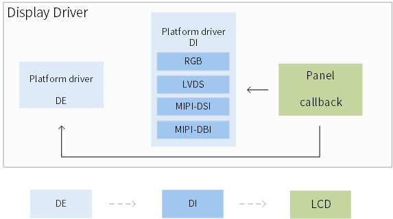 ../../images/sw_framework.png
