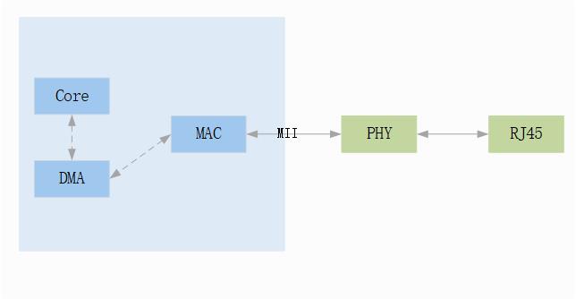 ../../images/topo-phy1.jpg