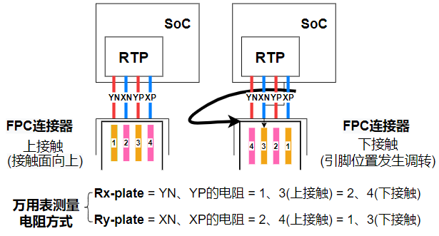 ../../images/touchscreen_R_method1.png