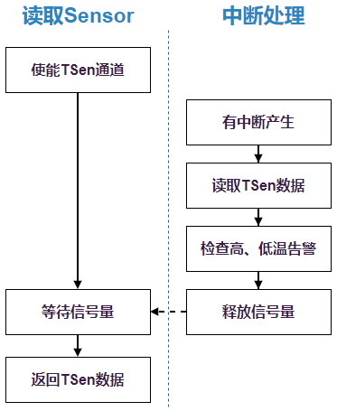 ../images/tsen_irq_flow.png
