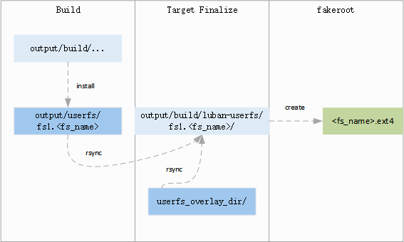 ../../images/userfs_overlay.png