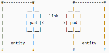 ../../images/v4l2_pad.png